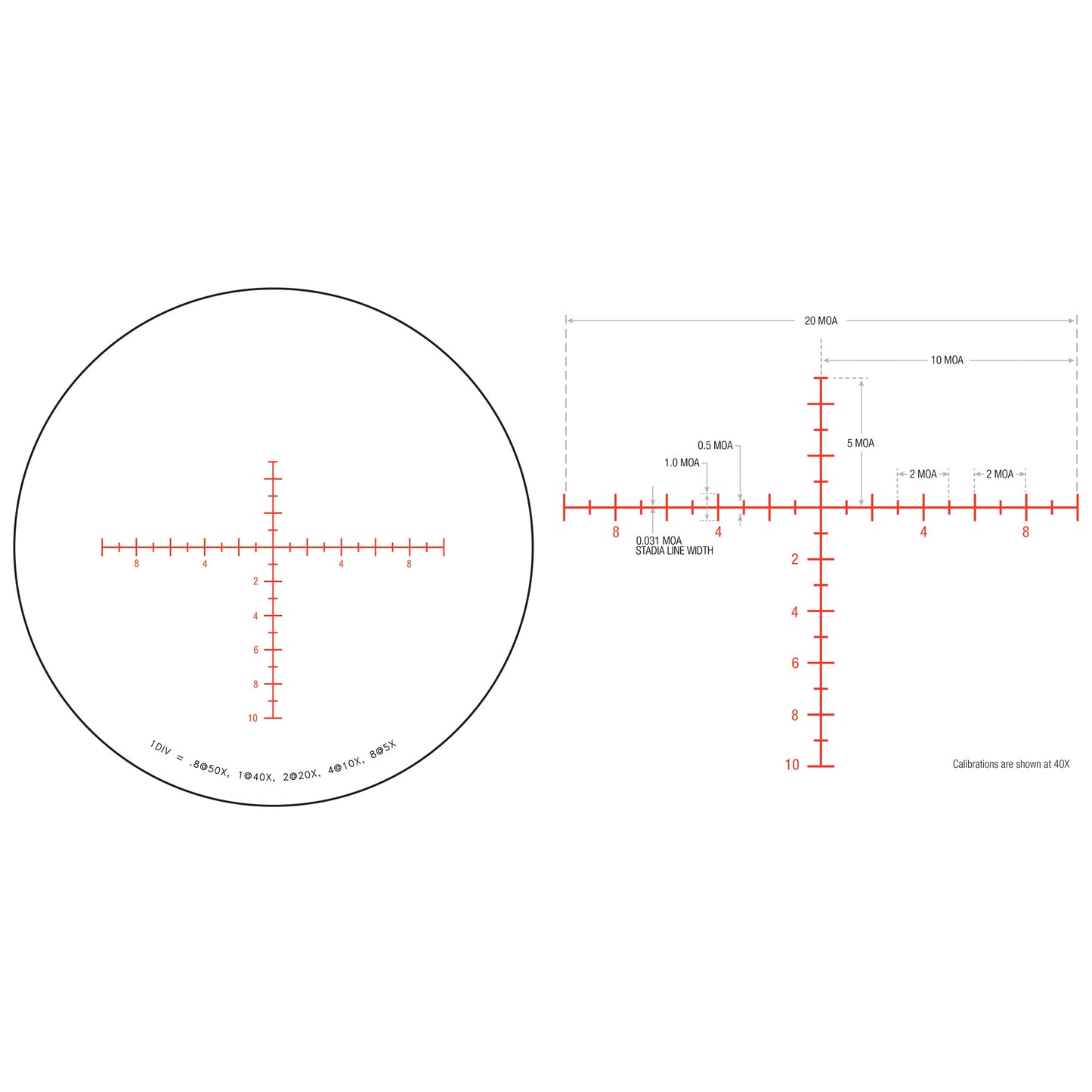 Trijicon Tenmile 5-50x56 Rifle Scope with Red/Green MOA Long Range Reticle